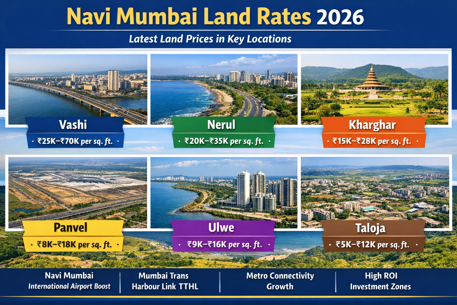 Navi Mumbai Land Rates 2026 Navi Mumbai Land Rates 2026